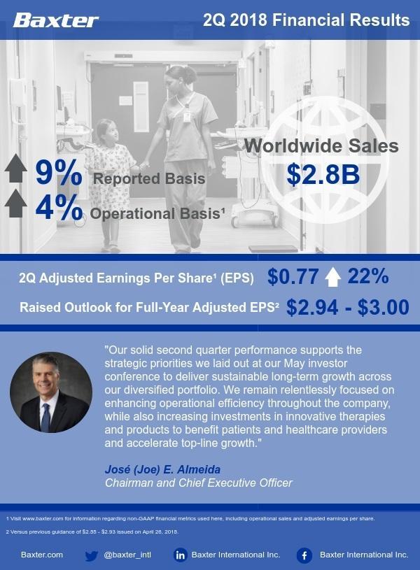2Q 2018 Earnings Infographic 2Q 2018 Earnings Infographic